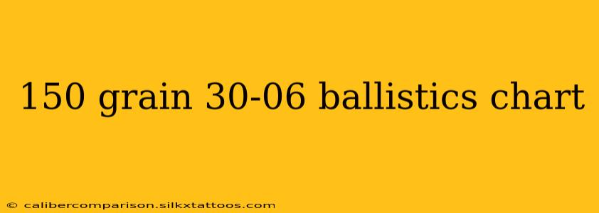 150 grain 30-06 ballistics chart