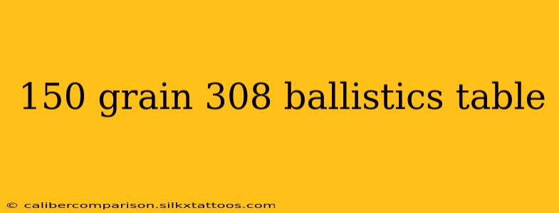 150 grain 308 ballistics table