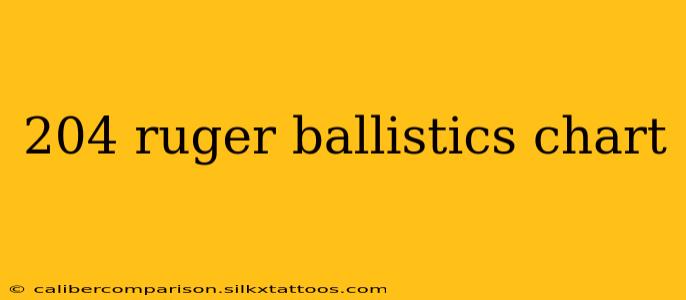 204 ruger ballistics chart