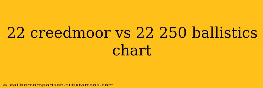 22 creedmoor vs 22 250 ballistics chart