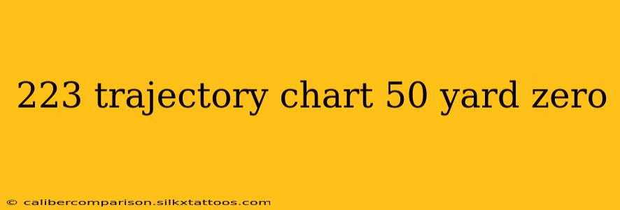 223 trajectory chart 50 yard zero