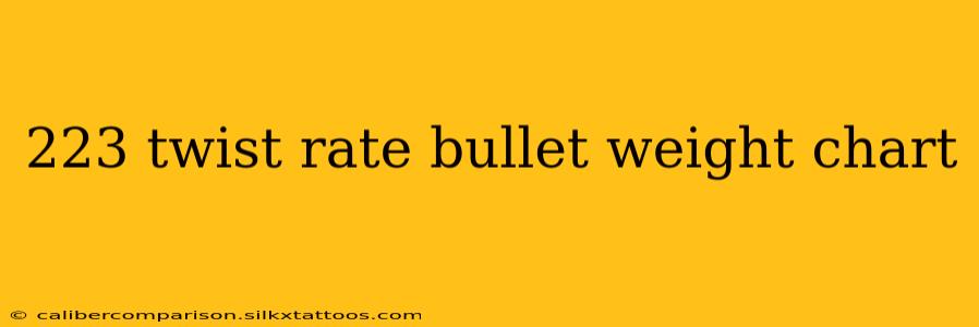 223 twist rate bullet weight chart