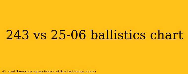 243 vs 25-06 ballistics chart