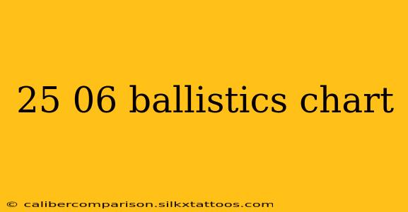 25 06 ballistics chart