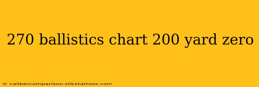 270 ballistics chart 200 yard zero