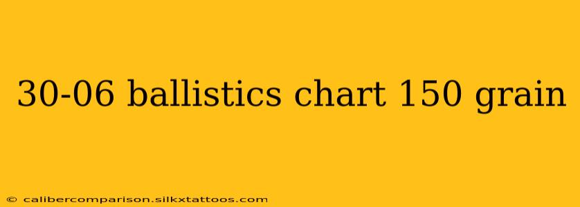 30-06 ballistics chart 150 grain