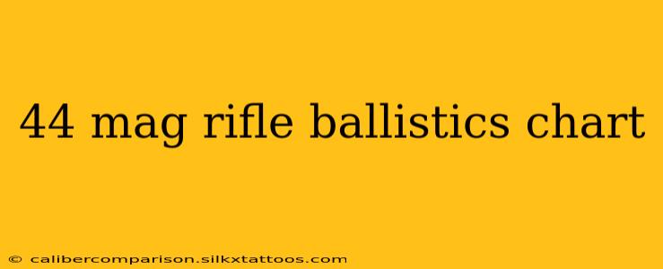 44 mag rifle ballistics chart