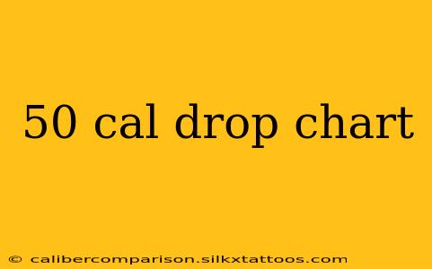 50 cal drop chart