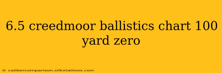 6.5 creedmoor ballistics chart 100 yard zero