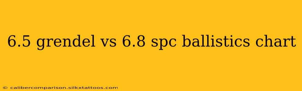 6.5 grendel vs 6.8 spc ballistics chart