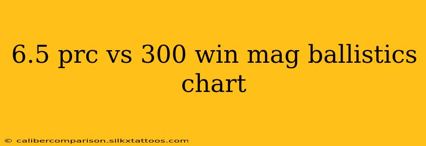 6.5 prc vs 300 win mag ballistics chart