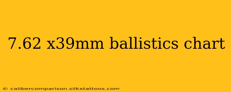 7.62 x39mm ballistics chart