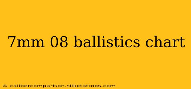 7mm 08 ballistics chart