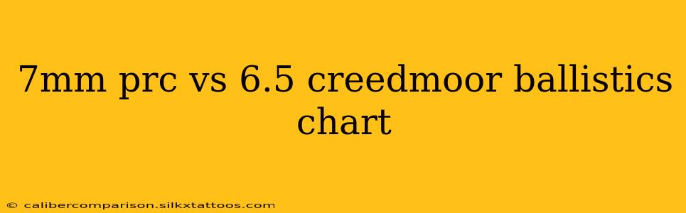 7mm prc vs 6.5 creedmoor ballistics chart