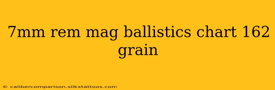 7mm rem mag ballistics chart 162 grain