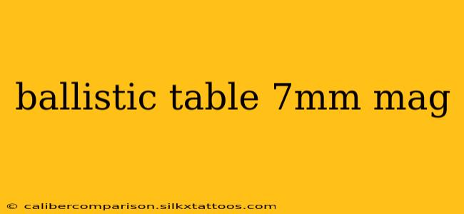 ballistic table 7mm mag