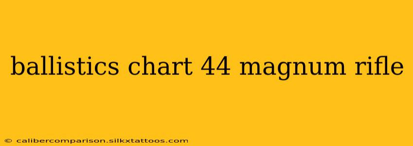 ballistics chart 44 magnum rifle