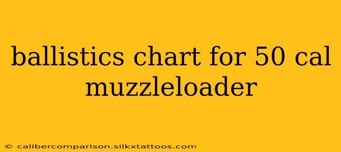 ballistics chart for 50 cal muzzleloader