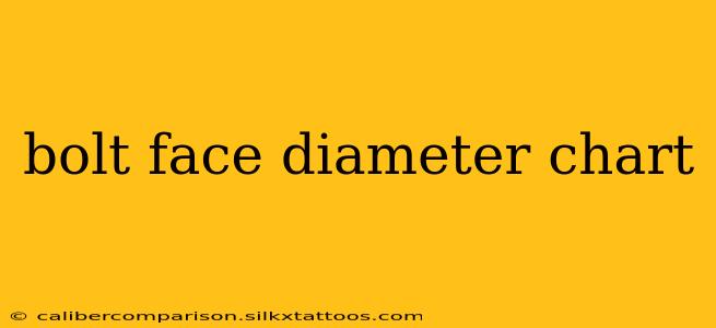 bolt face diameter chart