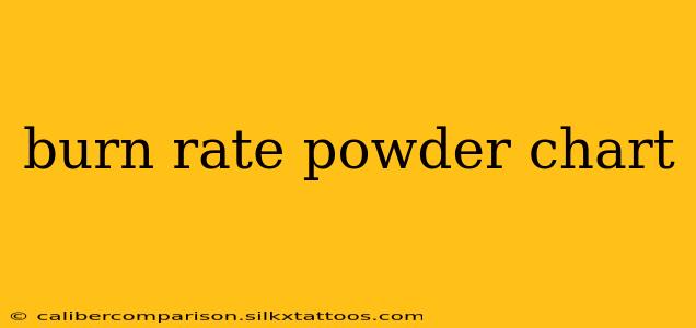 burn rate powder chart