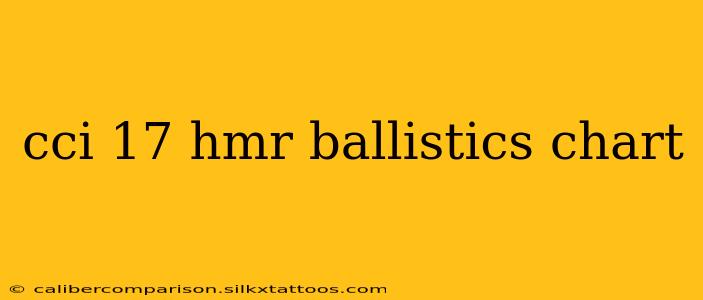 cci 17 hmr ballistics chart