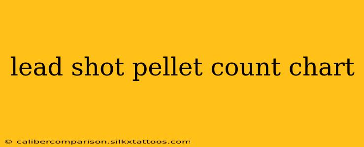 lead shot pellet count chart