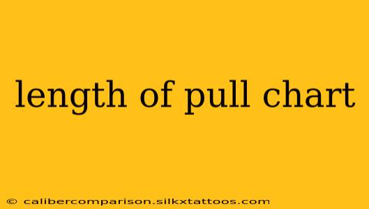 length of pull chart