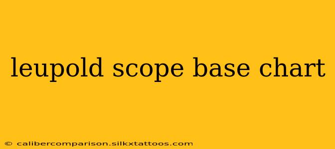 leupold scope base chart