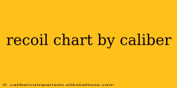 recoil chart by caliber