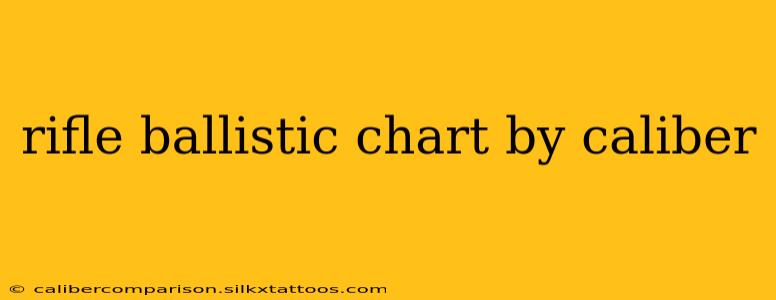 rifle ballistic chart by caliber