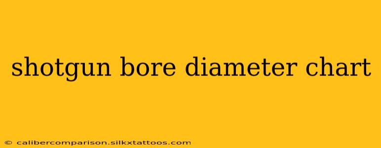 shotgun bore diameter chart