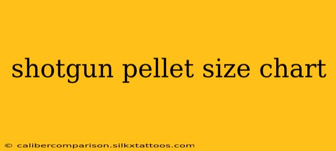 shotgun pellet size chart